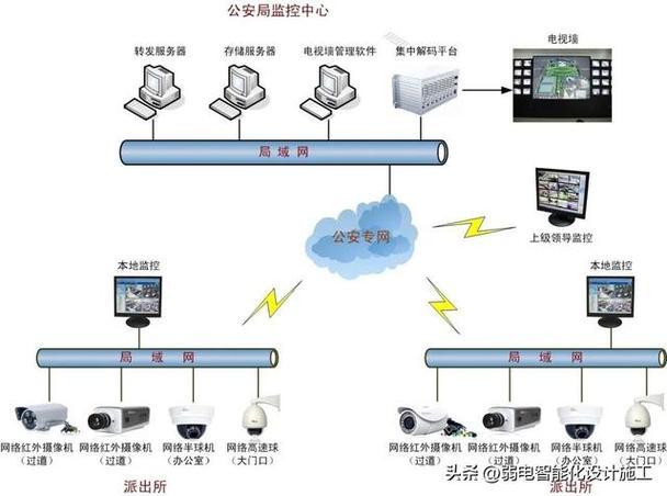 什么是视频监控平台 什么是视频监控平台