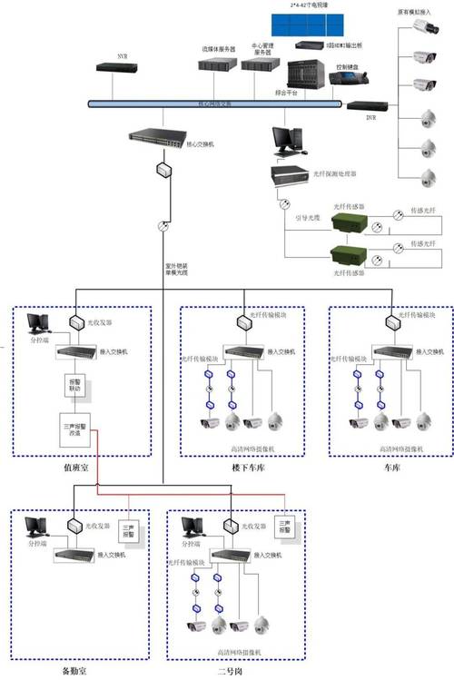 监控摄像机的采购数量怎么确定 监控摄像机的采购数量怎么确定