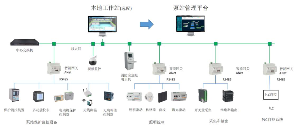 安装一套家庭手机远程监控系统需要多少钱 安装一套家庭手机远程监控系统需要多少钱