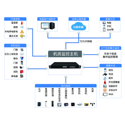 安装一套家庭手机远程监控系统需要多少钱 安装一套家庭手机远程监控系统需要多少钱