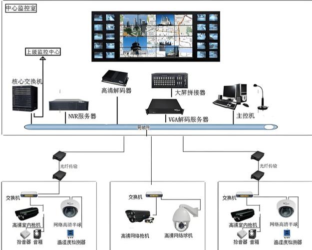 监控摄像机的采购数量怎么确定 监控摄像机的采购数量怎么确定