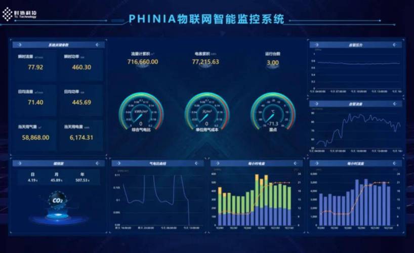 什么是智能监控系统?