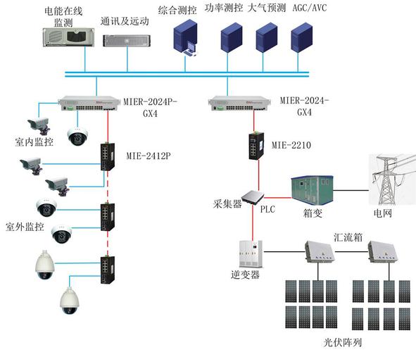 如何安装云视通网络监控系统软件 如何安装云视通网络监控系统软件