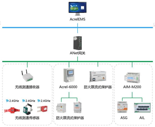 工厂监控报警管理制度 工厂监控报警管理制度