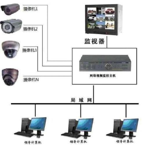 监控摄像机的采购数量怎么确定 监控摄像机的采购数量怎么确定