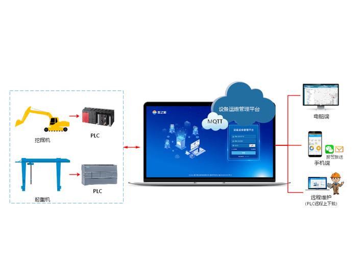 无线wifi监控摄像头可以远程监控吗? 无线wifi监控摄像头可以远程监控吗?